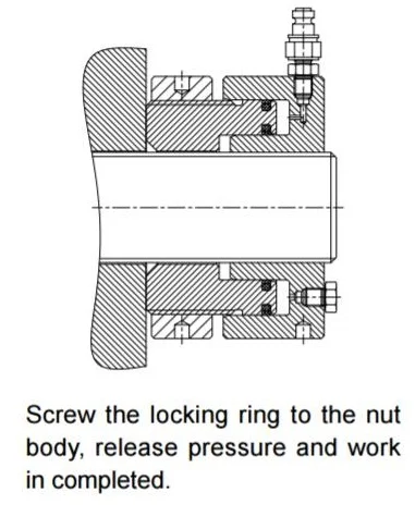Design of BBHN SERIES HYDRAULIC NUTS